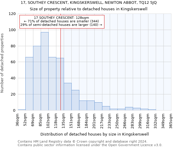 17, SOUTHEY CRESCENT, KINGSKERSWELL, NEWTON ABBOT, TQ12 5JQ: Size of property relative to detached houses in Kingskerswell