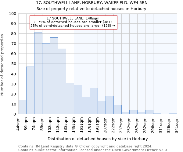 17, SOUTHWELL LANE, HORBURY, WAKEFIELD, WF4 5BN: Size of property relative to detached houses in Horbury