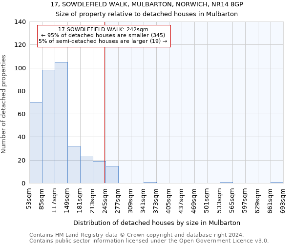 17, SOWDLEFIELD WALK, MULBARTON, NORWICH, NR14 8GP: Size of property relative to detached houses in Mulbarton