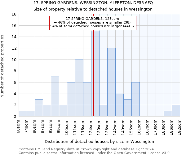 17, SPRING GARDENS, WESSINGTON, ALFRETON, DE55 6FQ: Size of property relative to detached houses in Wessington