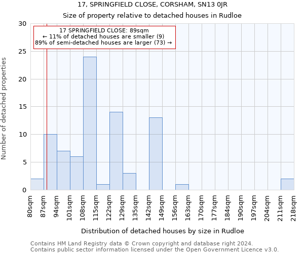 17, SPRINGFIELD CLOSE, CORSHAM, SN13 0JR: Size of property relative to detached houses in Rudloe