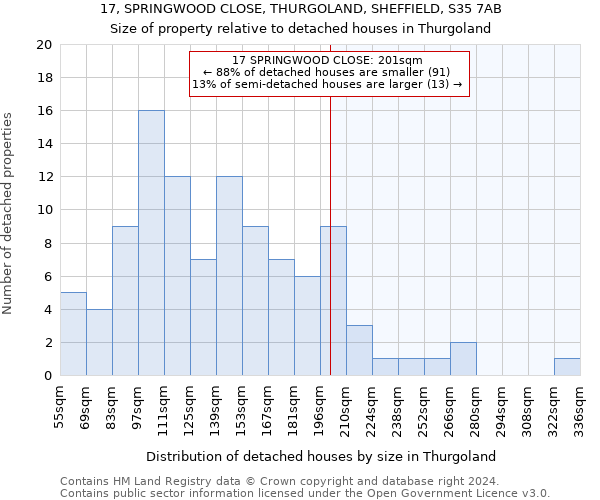 17, SPRINGWOOD CLOSE, THURGOLAND, SHEFFIELD, S35 7AB: Size of property relative to detached houses in Thurgoland