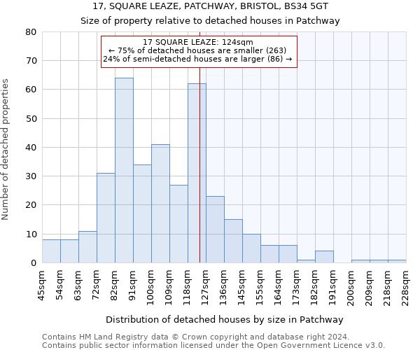 17, SQUARE LEAZE, PATCHWAY, BRISTOL, BS34 5GT: Size of property relative to detached houses in Patchway