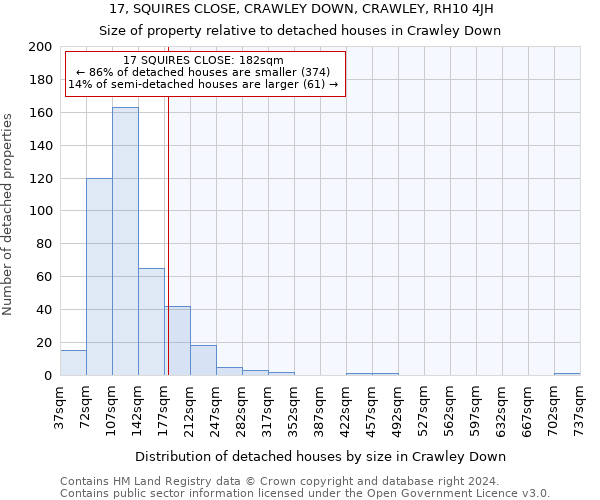 17, SQUIRES CLOSE, CRAWLEY DOWN, CRAWLEY, RH10 4JH: Size of property relative to detached houses in Crawley Down