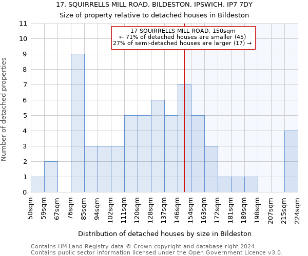 17, SQUIRRELLS MILL ROAD, BILDESTON, IPSWICH, IP7 7DY: Size of property relative to detached houses in Bildeston