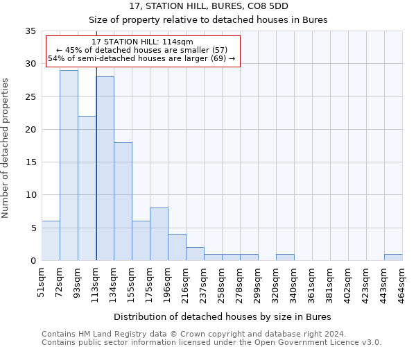 17, STATION HILL, BURES, CO8 5DD: Size of property relative to detached houses in Bures