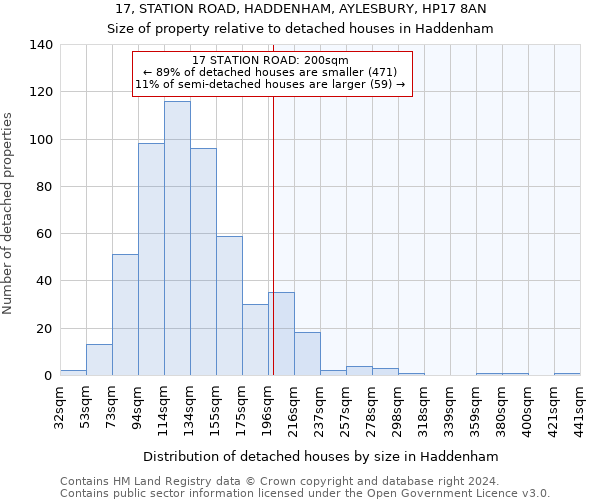 17, STATION ROAD, HADDENHAM, AYLESBURY, HP17 8AN: Size of property relative to detached houses in Haddenham