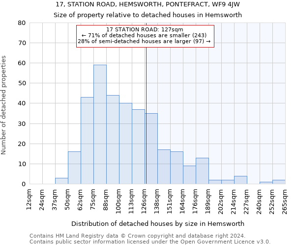 17, STATION ROAD, HEMSWORTH, PONTEFRACT, WF9 4JW: Size of property relative to detached houses in Hemsworth