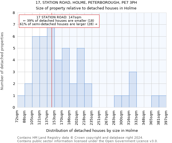 17, STATION ROAD, HOLME, PETERBOROUGH, PE7 3PH: Size of property relative to detached houses in Holme