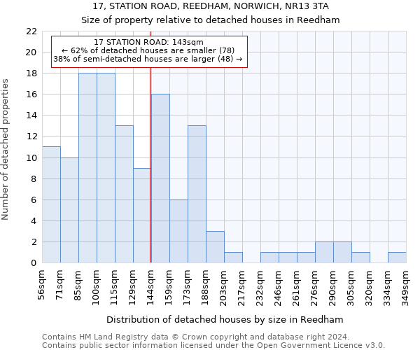 17, STATION ROAD, REEDHAM, NORWICH, NR13 3TA: Size of property relative to detached houses in Reedham