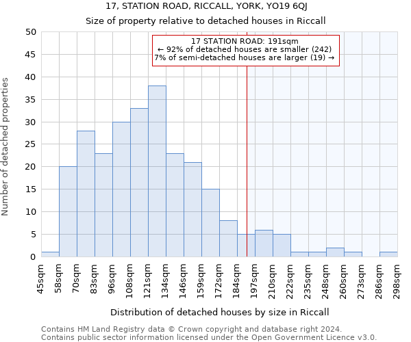 17, STATION ROAD, RICCALL, YORK, YO19 6QJ: Size of property relative to detached houses in Riccall