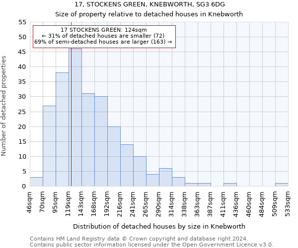 17, STOCKENS GREEN, KNEBWORTH, SG3 6DG: Size of property relative to detached houses in Knebworth