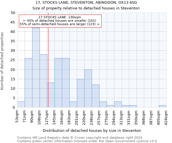 17, STOCKS LANE, STEVENTON, ABINGDON, OX13 6SG: Size of property relative to detached houses in Steventon