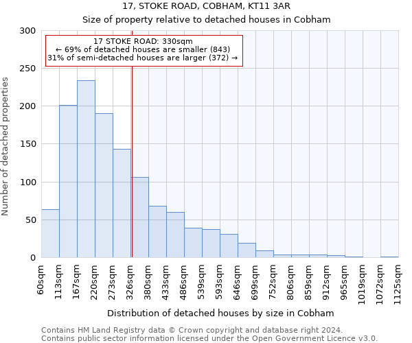 17, STOKE ROAD, COBHAM, KT11 3AR: Size of property relative to detached houses in Cobham