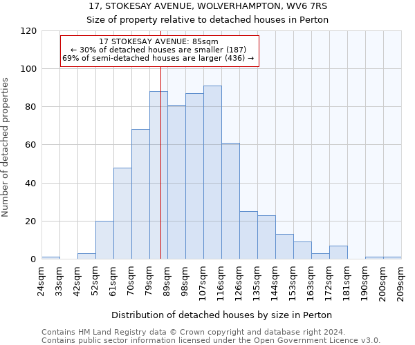 17, STOKESAY AVENUE, WOLVERHAMPTON, WV6 7RS: Size of property relative to detached houses in Perton