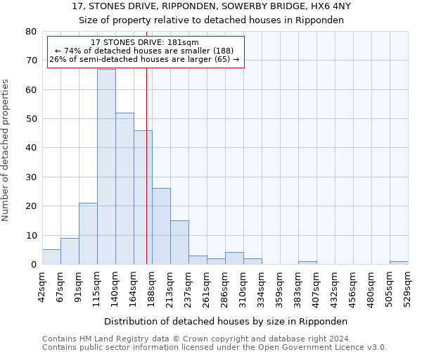 17, STONES DRIVE, RIPPONDEN, SOWERBY BRIDGE, HX6 4NY: Size of property relative to detached houses in Ripponden