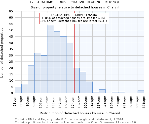 17, STRATHMORE DRIVE, CHARVIL, READING, RG10 9QT: Size of property relative to detached houses in Charvil