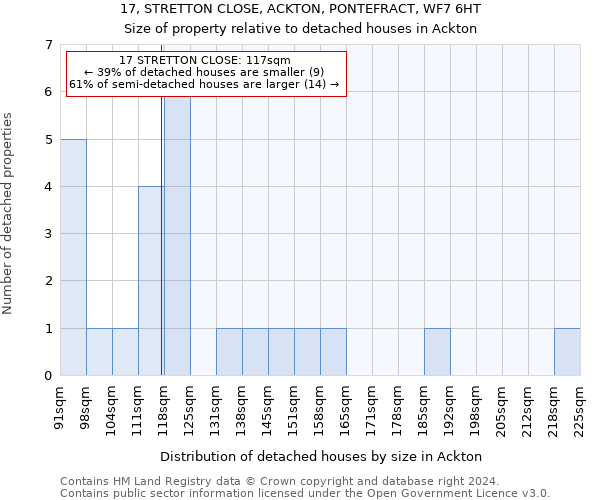 17, STRETTON CLOSE, ACKTON, PONTEFRACT, WF7 6HT: Size of property relative to detached houses in Ackton