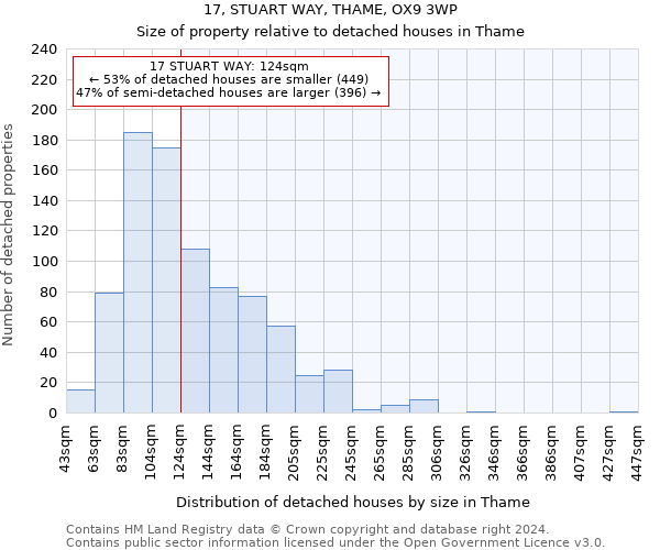 17, STUART WAY, THAME, OX9 3WP: Size of property relative to detached houses in Thame