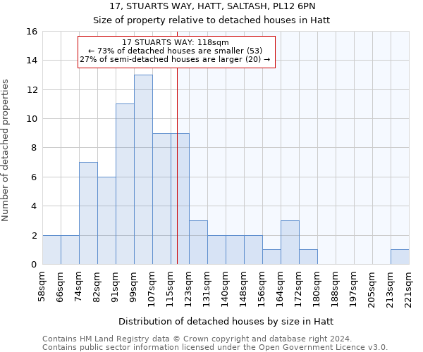 17, STUARTS WAY, HATT, SALTASH, PL12 6PN: Size of property relative to detached houses in Hatt