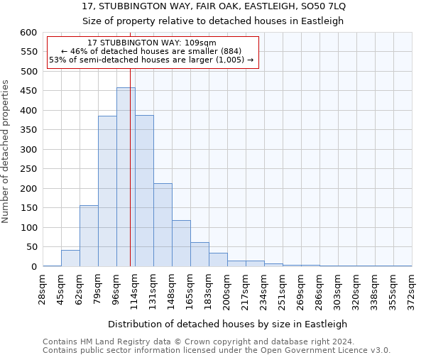 17, STUBBINGTON WAY, FAIR OAK, EASTLEIGH, SO50 7LQ: Size of property relative to detached houses in Eastleigh