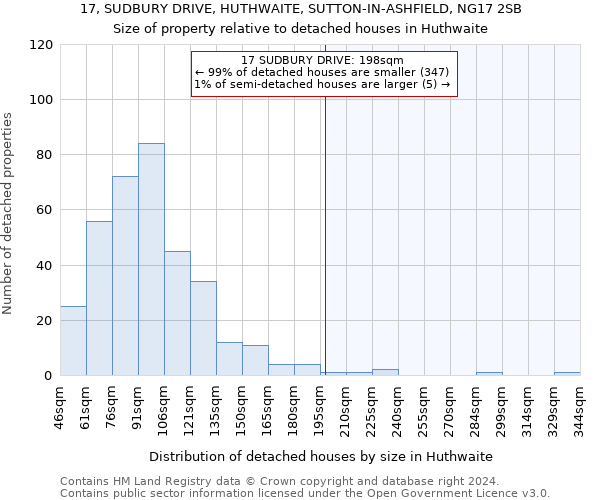 17, SUDBURY DRIVE, HUTHWAITE, SUTTON-IN-ASHFIELD, NG17 2SB: Size of property relative to detached houses in Huthwaite