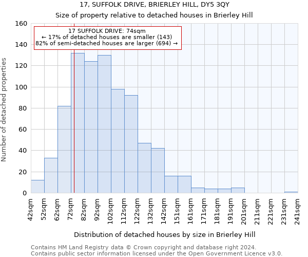 17, SUFFOLK DRIVE, BRIERLEY HILL, DY5 3QY: Size of property relative to detached houses in Brierley Hill