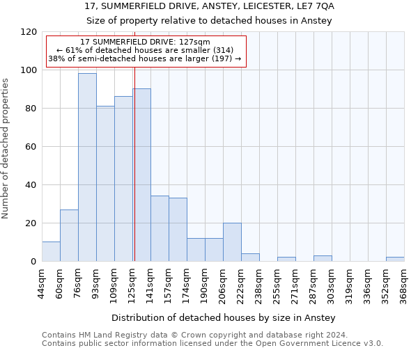 17, SUMMERFIELD DRIVE, ANSTEY, LEICESTER, LE7 7QA: Size of property relative to detached houses in Anstey