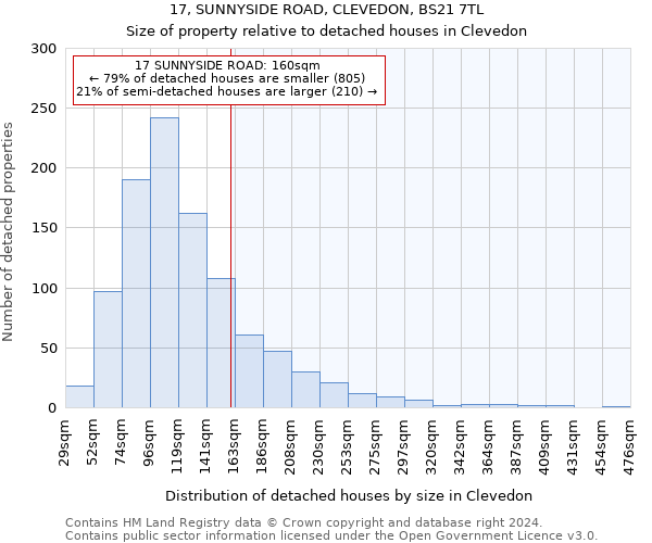 17, SUNNYSIDE ROAD, CLEVEDON, BS21 7TL: Size of property relative to detached houses in Clevedon