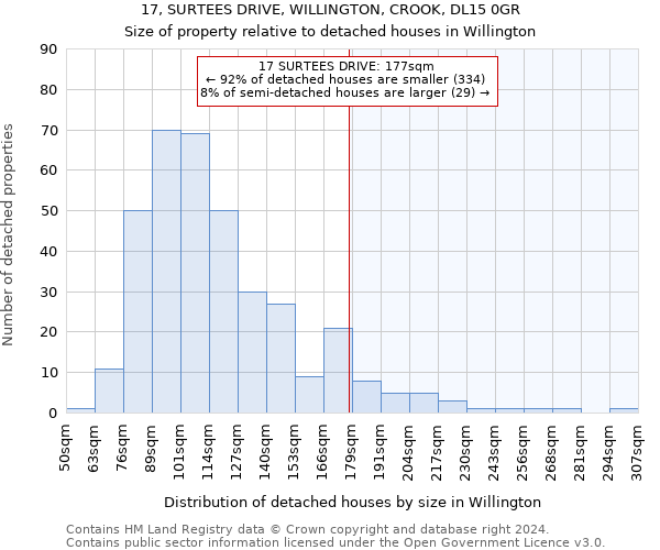 17, SURTEES DRIVE, WILLINGTON, CROOK, DL15 0GR: Size of property relative to detached houses in Willington