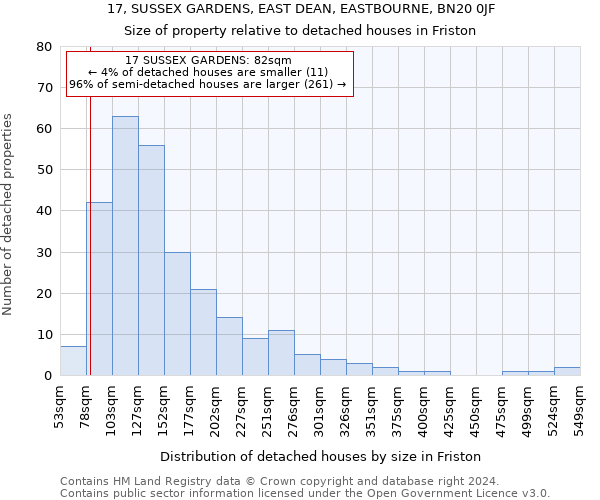 17, SUSSEX GARDENS, EAST DEAN, EASTBOURNE, BN20 0JF: Size of property relative to detached houses in Friston