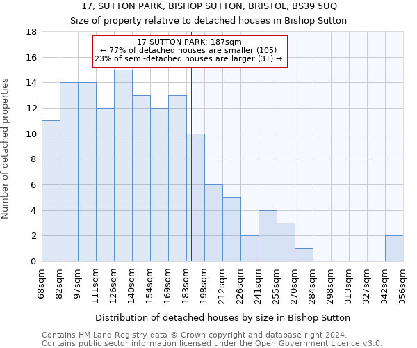 17, SUTTON PARK, BISHOP SUTTON, BRISTOL, BS39 5UQ: Size of property relative to detached houses in Bishop Sutton