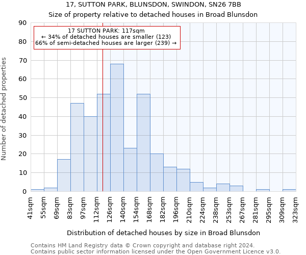 17, SUTTON PARK, BLUNSDON, SWINDON, SN26 7BB: Size of property relative to detached houses in Broad Blunsdon