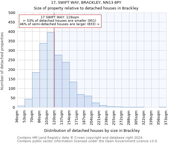 17, SWIFT WAY, BRACKLEY, NN13 6PY: Size of property relative to detached houses in Brackley