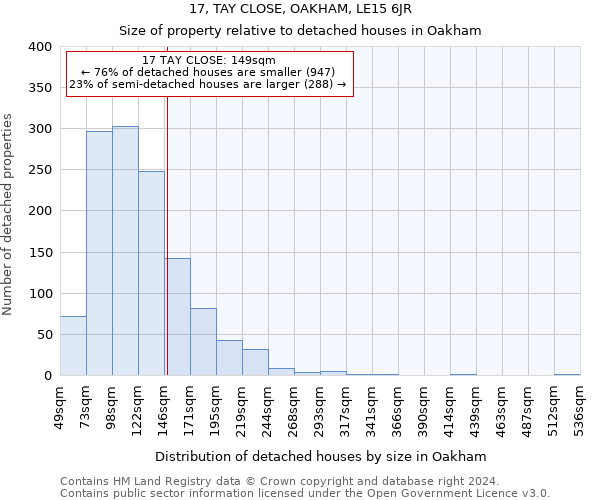 17, TAY CLOSE, OAKHAM, LE15 6JR: Size of property relative to detached houses in Oakham