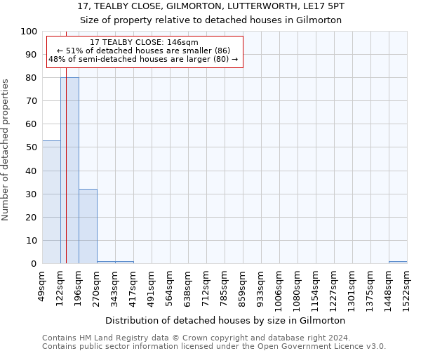 17, TEALBY CLOSE, GILMORTON, LUTTERWORTH, LE17 5PT: Size of property relative to detached houses in Gilmorton