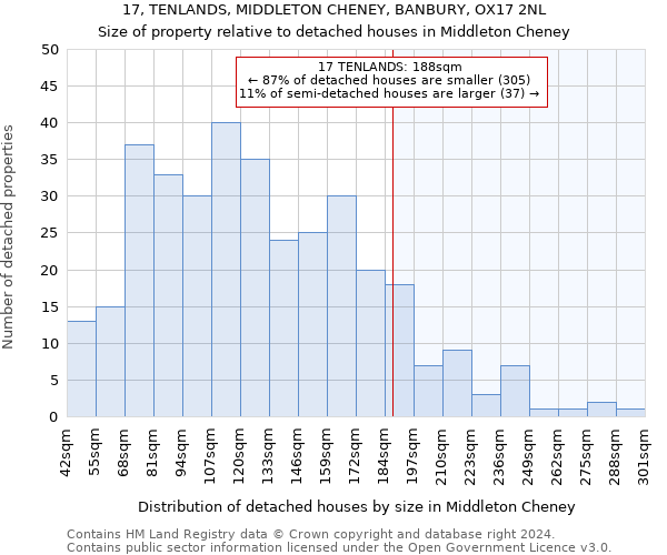 17, TENLANDS, MIDDLETON CHENEY, BANBURY, OX17 2NL: Size of property relative to detached houses in Middleton Cheney