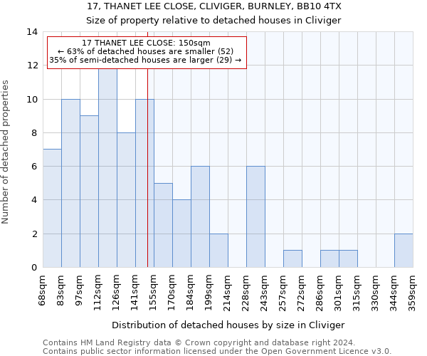 17, THANET LEE CLOSE, CLIVIGER, BURNLEY, BB10 4TX: Size of property relative to detached houses in Cliviger