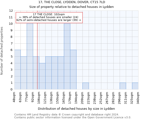 17, THE CLOSE, LYDDEN, DOVER, CT15 7LD: Size of property relative to detached houses in Lydden