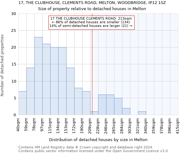 17, THE CLUBHOUSE, CLEMENTS ROAD, MELTON, WOODBRIDGE, IP12 1SZ: Size of property relative to detached houses in Melton