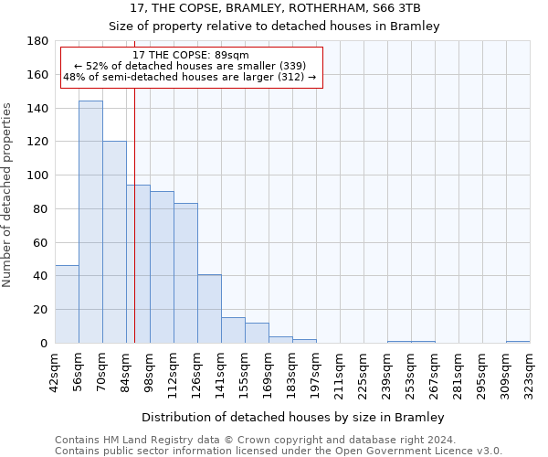 17, THE COPSE, BRAMLEY, ROTHERHAM, S66 3TB: Size of property relative to detached houses in Bramley