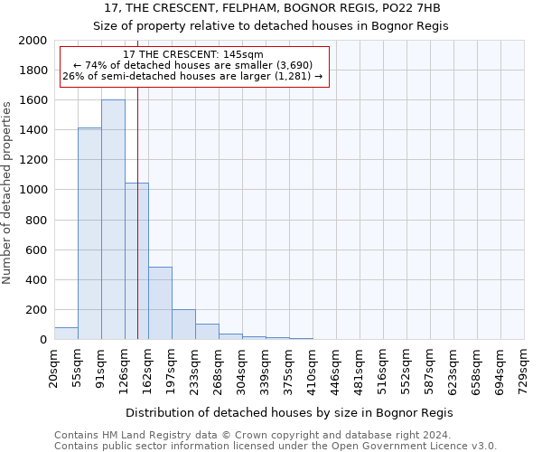 17, THE CRESCENT, FELPHAM, BOGNOR REGIS, PO22 7HB: Size of property relative to detached houses in Bognor Regis