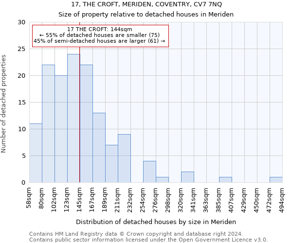 17, THE CROFT, MERIDEN, COVENTRY, CV7 7NQ: Size of property relative to detached houses in Meriden