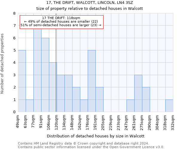 17, THE DRIFT, WALCOTT, LINCOLN, LN4 3SZ: Size of property relative to detached houses in Walcott