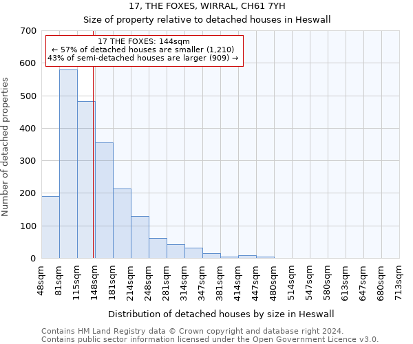 17, THE FOXES, WIRRAL, CH61 7YH: Size of property relative to detached houses in Heswall