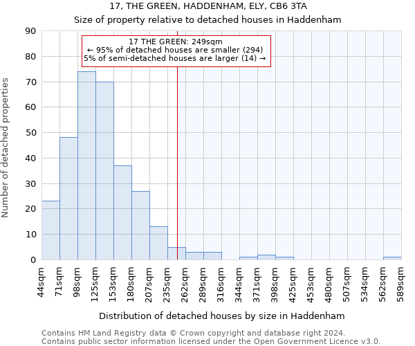 17, THE GREEN, HADDENHAM, ELY, CB6 3TA: Size of property relative to detached houses in Haddenham