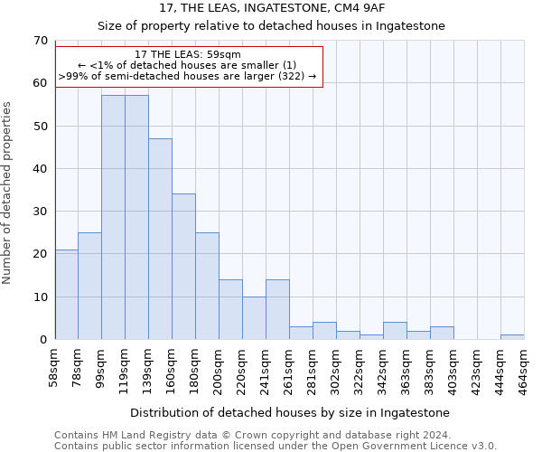 17, THE LEAS, INGATESTONE, CM4 9AF: Size of property relative to detached houses in Ingatestone