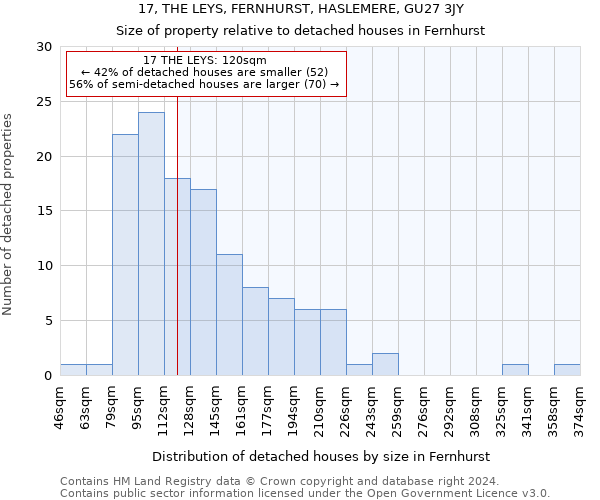 17, THE LEYS, FERNHURST, HASLEMERE, GU27 3JY: Size of property relative to detached houses in Fernhurst