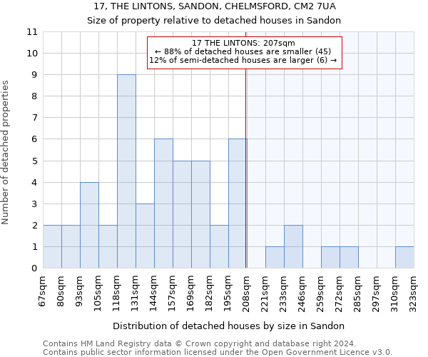 17, THE LINTONS, SANDON, CHELMSFORD, CM2 7UA: Size of property relative to detached houses in Sandon