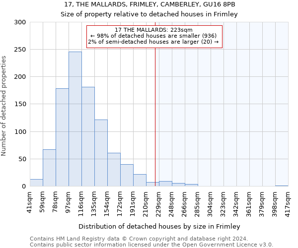 17, THE MALLARDS, FRIMLEY, CAMBERLEY, GU16 8PB: Size of property relative to detached houses in Frimley